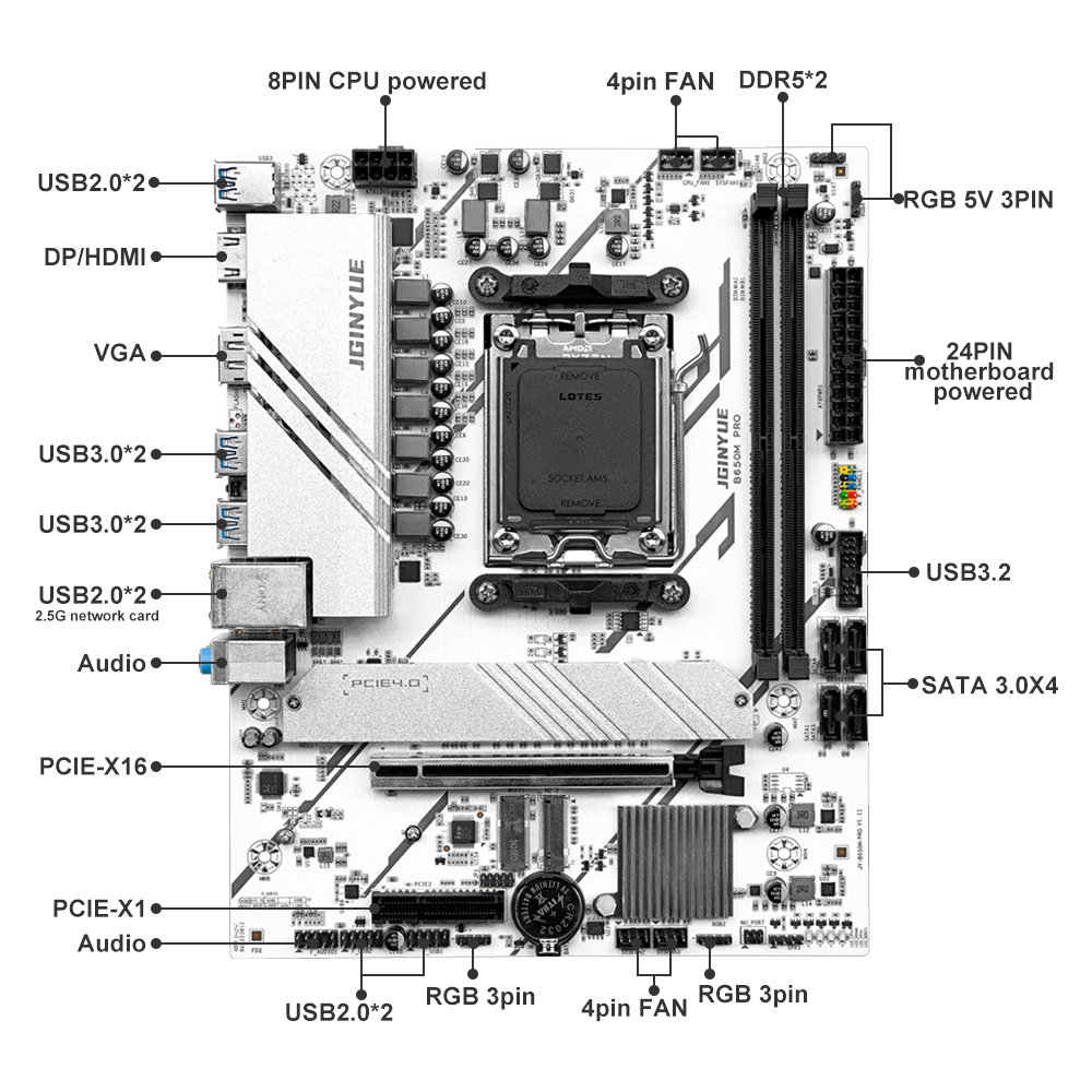 PRO B650M MATX AMD B650 DDR5 6 - X870E Atx Motherboard 리뷰 및 가격